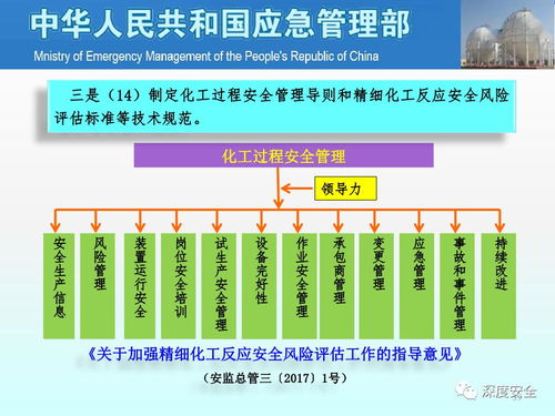 全面加強危險化學(xué)品安全生產(chǎn)工作的意見宣貫課件——交通及公共管理用金屬標牌制造行業(yè)的實踐路徑